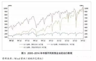 數據為證 全球制造業格局演變與中國化學品進出口的“四心”追趕之道